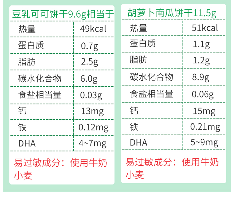日本 WAKODO 和光堂 DHA田蔬菜組合裝磨牙餅乾 1歲4個月+ 21.5g Exp: 2022.11